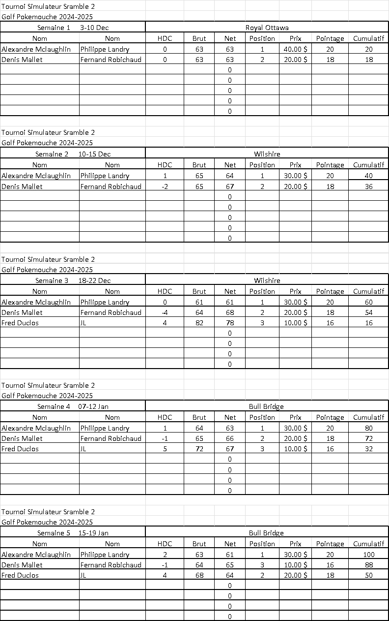 Nouvelles de votre Club de Golf 21 Janv. 2024 1