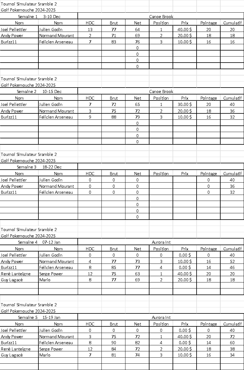 Nouvelles de votre Club de Golf 21 Janv. 2024 2